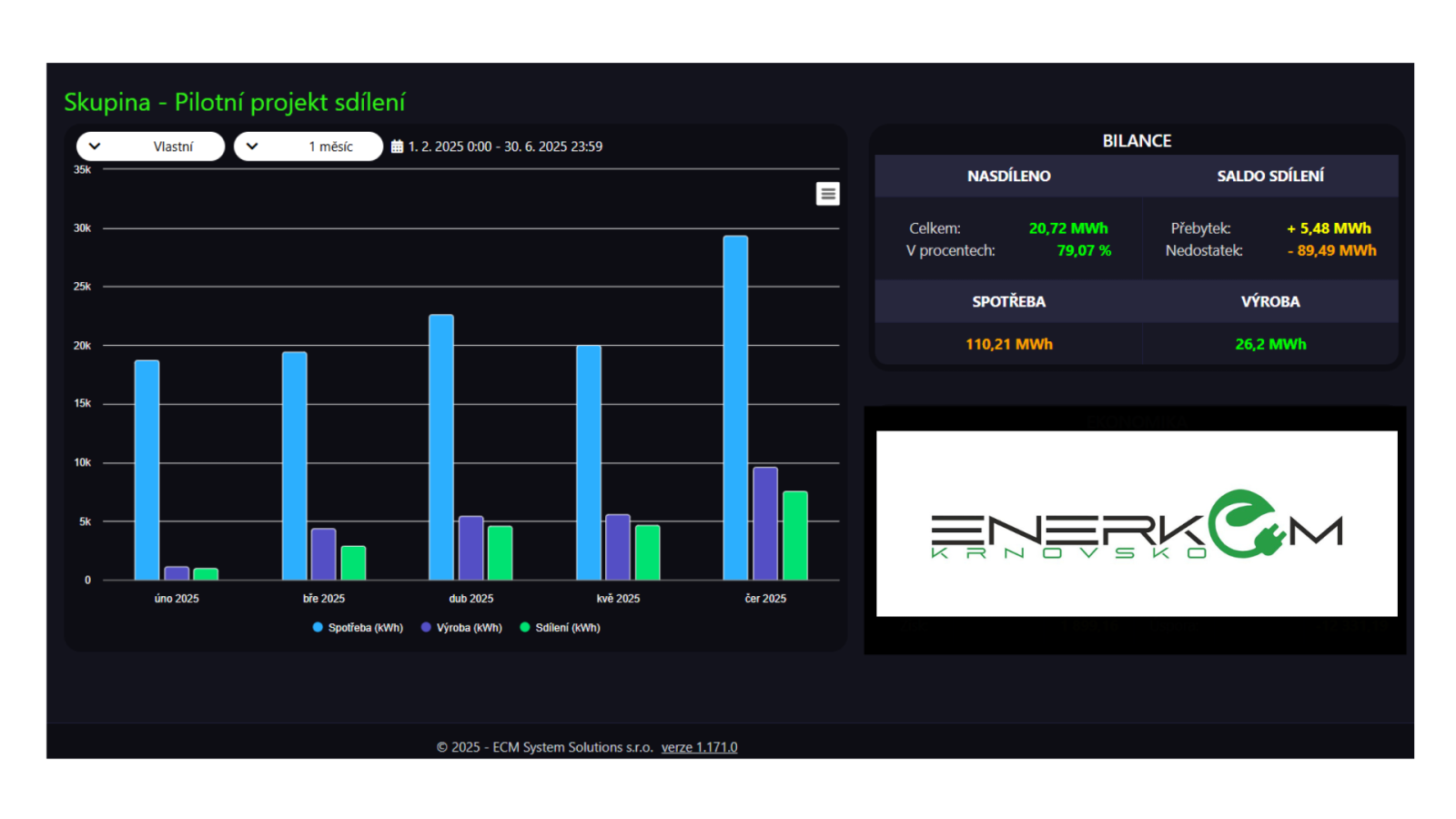 Výsledky sdílení na Krnovsku